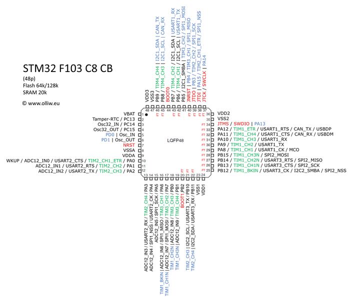 File:Stm32f103c8cb-pinlayout-wp01.jpg