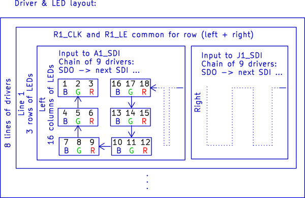 LED & driver layout