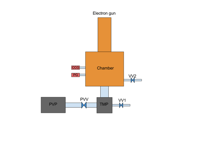 File:Vacuum diagram.png